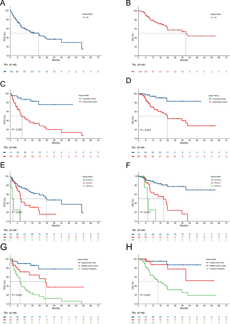 Clinical outcome and genomic biomarkers of immune checkpoint inhibitor-based therapies for cancer of unknown primary: a multicenter, real-world study.