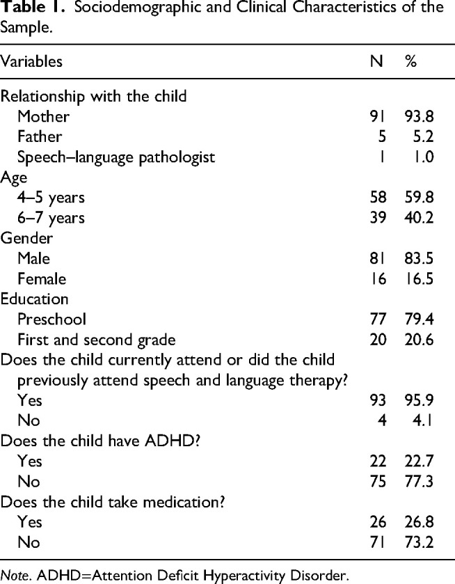 Communicative Skills Assessment Scale: Contributions to the Validation of Autism Spectrum Disorder.