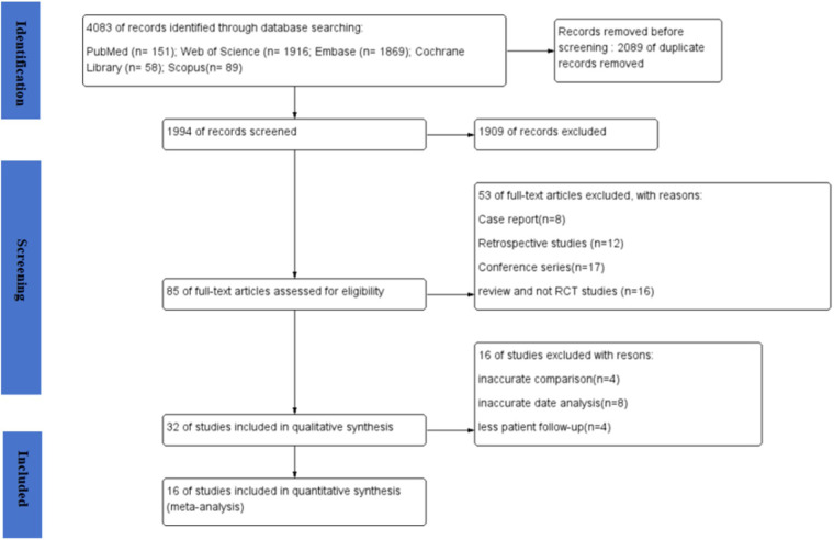 The histological and radiological evaluation of autologous peripheral venous blood concentrates in socket preservation: a systematic review and meta-analysis.