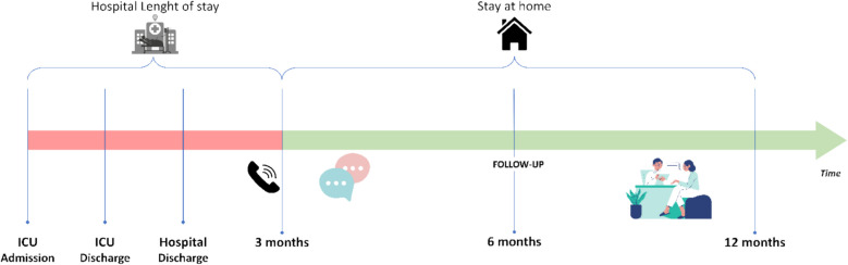 Quality of life after ICU: 1-year follow-up in patients with and without COVID.