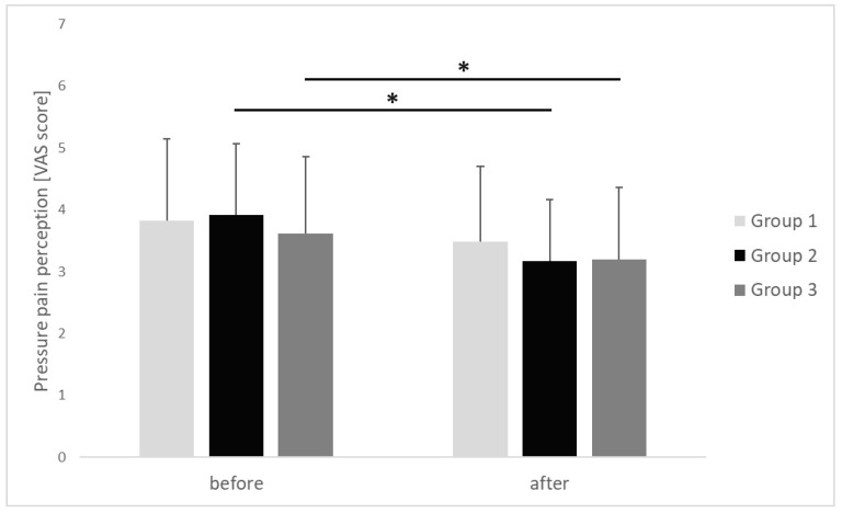 Immediate Effects of Multiple Ischemic Compression Applications on Pain Sensitivity and Biomechanical Properties of Myofascial Trigger Points.