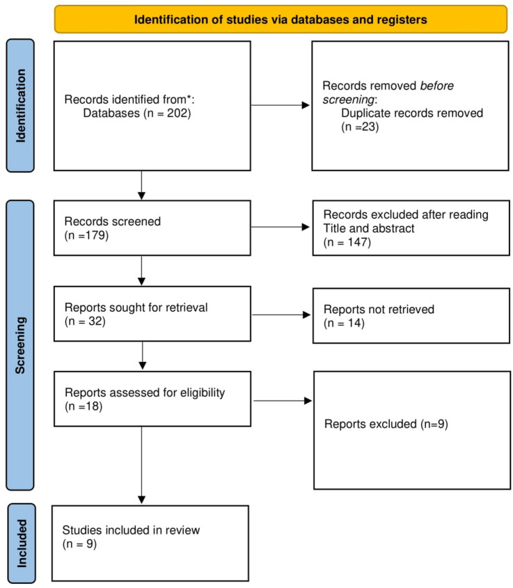 MicroRNAs as Diagnostic Biomarkers of Myasthenia Gravis: A Systematic Review and Meta-Analysis.