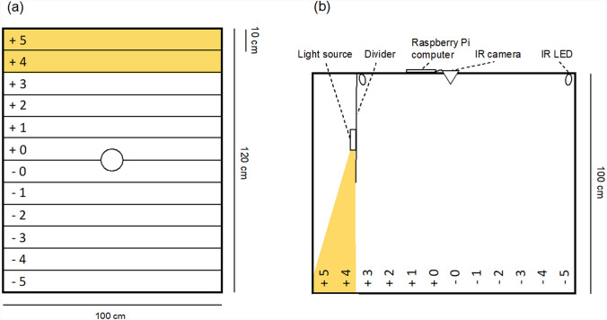Mitigating the light pollution problem via spectral adjustment: color-biased phototaxis in male glow-worms.