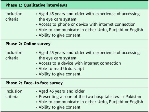 Barriers to accessing eye care in Pakistan: a mixed methods study.