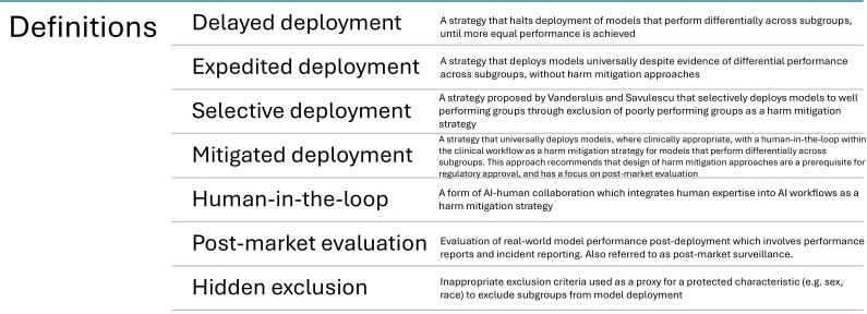 Mitigated deployment strategy for ethical AI in clinical settings.