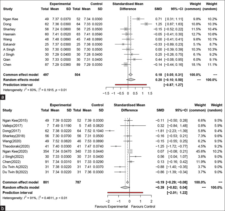 Effect of prophylactic phenylephrine versus norepinephrine on foeto-maternal outcomes in caesarean delivery under neuraxial anaesthesia: A systematic review and meta-analysis with trial sequential analysis.