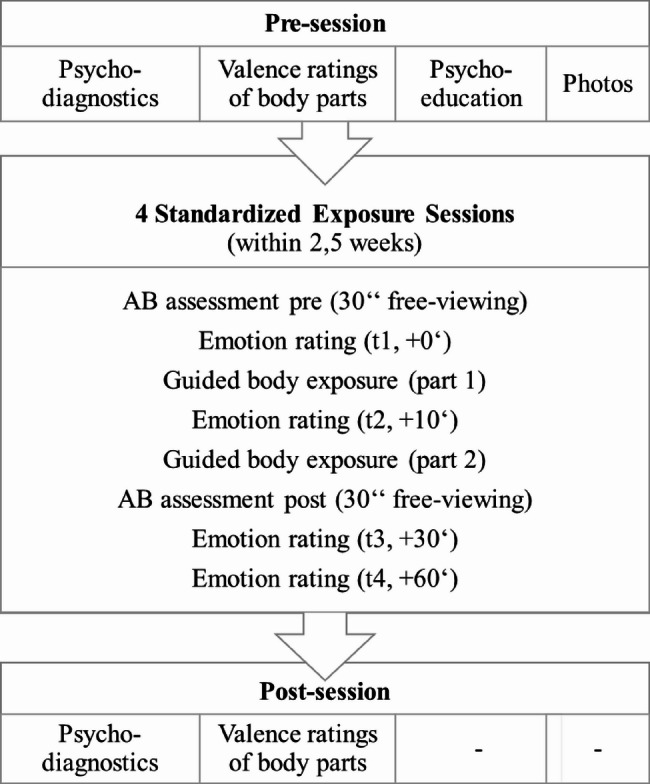 Transdiagnostic body dissatisfaction: comparing adolescents with anorexia nervosa and depression during body exposure.