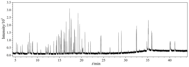 [Identification and determination of organic compounds in the gas and particulate matter released by incense burning by ultrasonic extraction-gas chromatography-mass spectrometry].