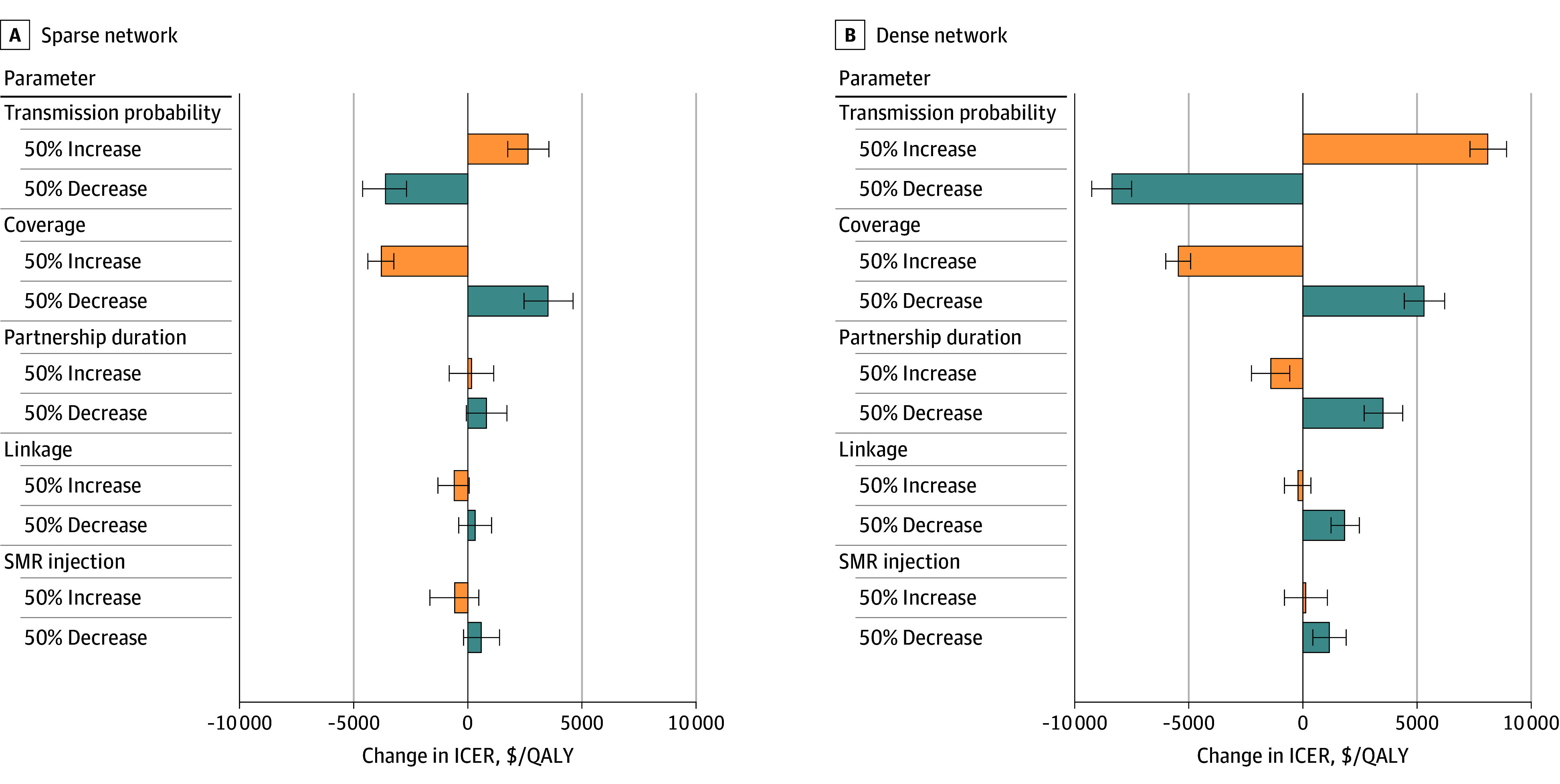 Health and Economic Impact of Periodic Hepatitis C Virus Testing Among People Who Inject Drugs.