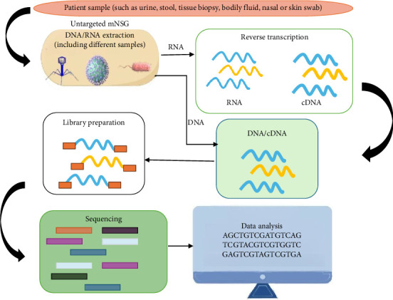 A Critical Review of the CRISPR-Cas Technology in the Detection of SARS-CoV-2 Variants.