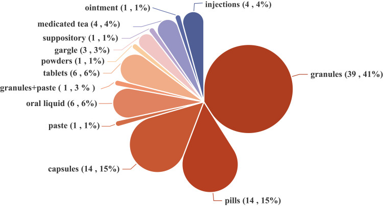 Challenges in Traditional Chinese Medicine Clinical Trials: How to Balance Personalized Treatment and Standardized Research?