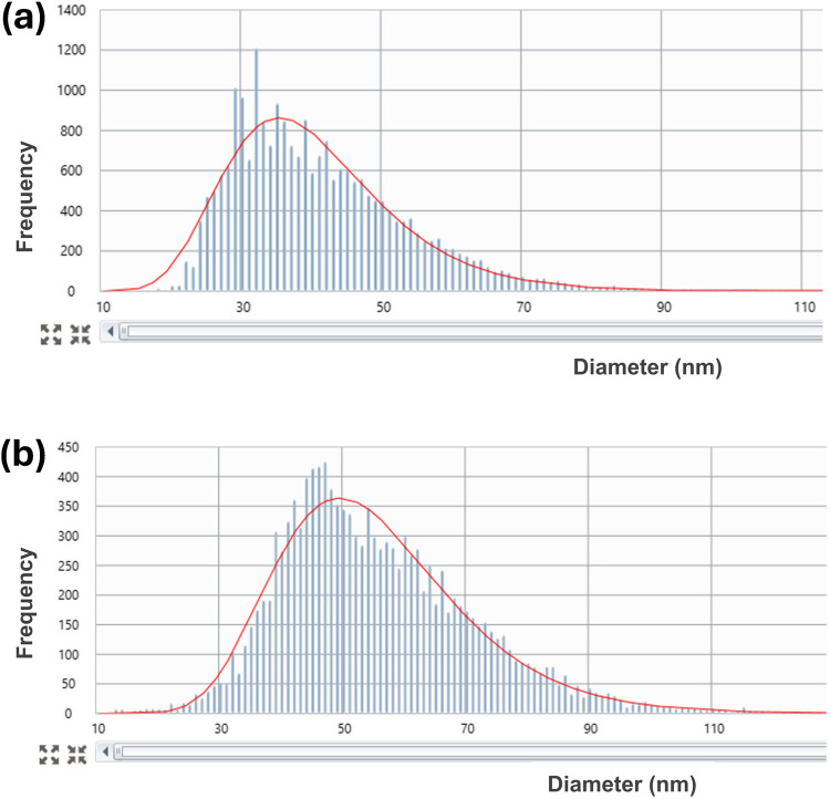 Development of a cloud point extraction method combined with ETAAS and ICP-MS for the preconcentration and quantification of silver as nanoparticles in saline samples.