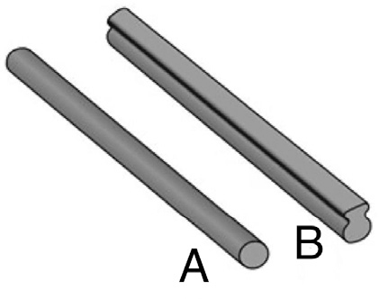 Mechanical axial instability of segmental pedicle screw instrumentation for adolescent idiopathic scoliosis: a retrospective cohort study of tulip screw versus dual locking cup instrumentation.