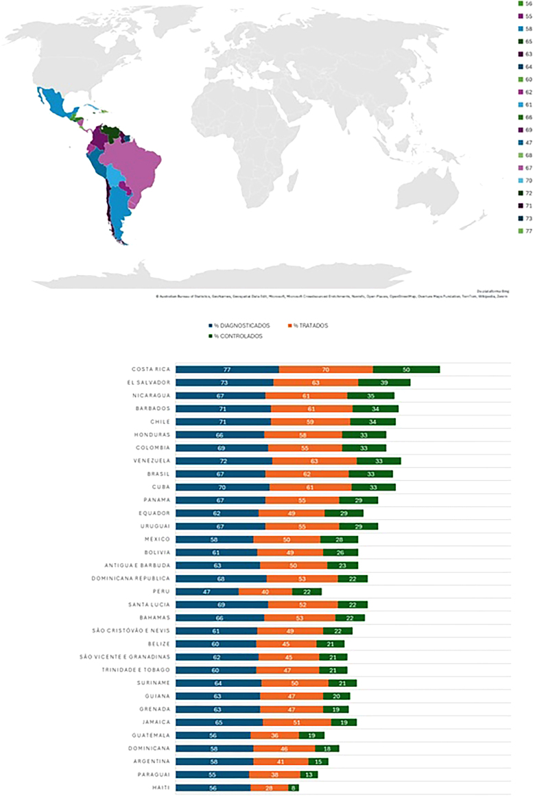 Hypertension in Latin America and the Caribbean: an analysis of recent progress and remaining challenges.