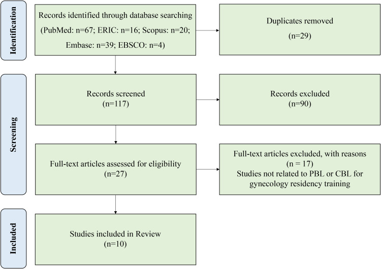 Problem-Based Learning and Case-Based Learning in Clinical Practical Teaching for Gynecology Residents: A Narrative Review.