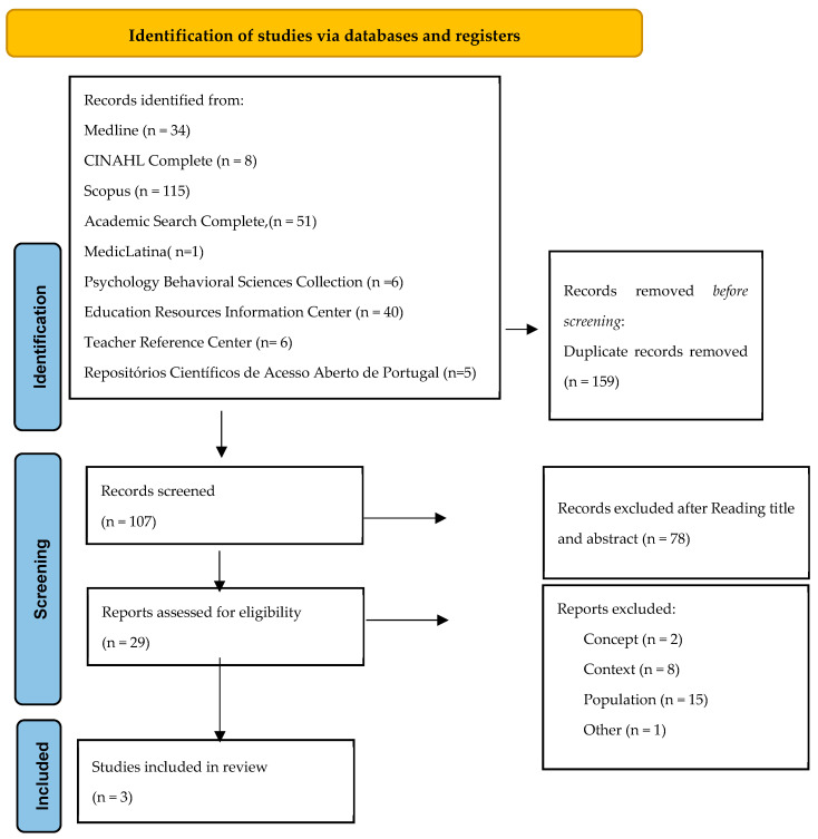 Technostress in Nursing Education: A Scoping Review.