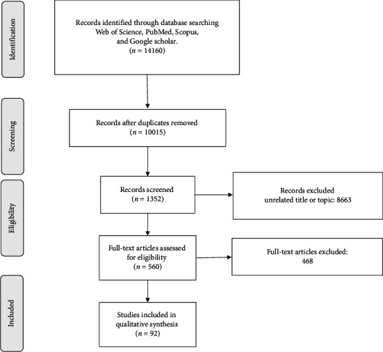Association of Genetic, Environmental, and Nutritional Factors With Metabolic Phenotypes of Obesity: A Scoping Review.