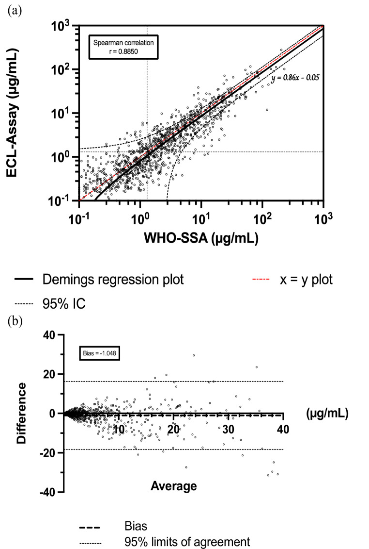 Evaluation of a Multiplex Electrochemiluminescence Assay for Detection of Anti-Pneumococcal Antibodies in the Diagnosis of Selective Polysaccharide Antibody Deficiency.