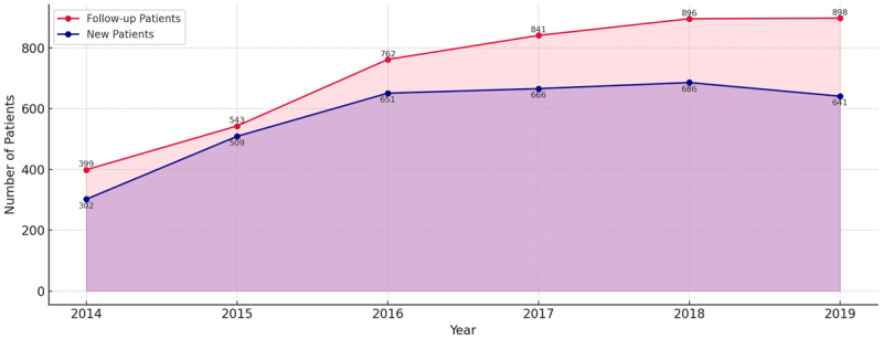 Regional Integrated Cardiovascular Risk Management Care Pathway in the Netherlands: Benefits and Working Mechanisms.