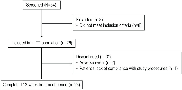 Switching to subcutaneous zilucoplan from intravenous complement component 5 inhibitors in generalised myasthenia gravis: a phase IIIb, open-label study.