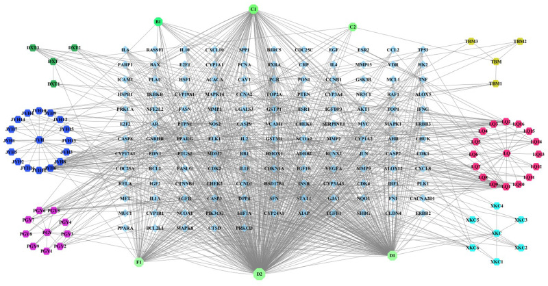 Exploring the Mechanism of Lianqiao Jinbei Decoction Inhibiting HER2-Positive Breast Cancer Based on Network Pharmacology and Experimental Verification.
