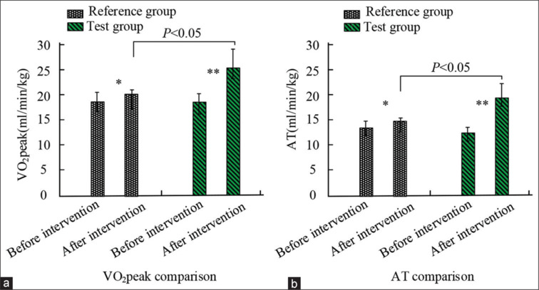 The effect of table tennis combined with resistance training on the rehabilitation of patients with coronary heart disease.