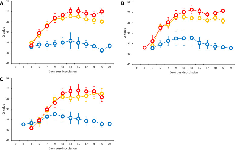 The narrow window of protection: protective efficacy of maternally derived antibodies against virulent classical swine fever virus in Japan.