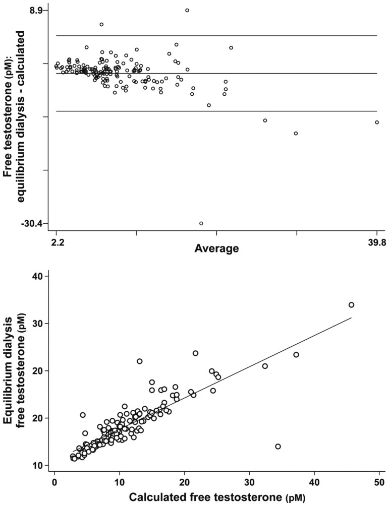 Androgen excess disorders remain undiagnosed in one of every four premenopausal women with Type 1 diabetes.