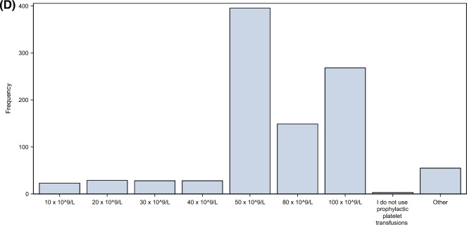 Platelet transfusion practice in the intensive care unit: the Nine-I international platelet transfusion survey.