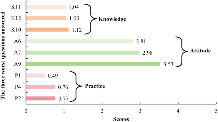 Knowledge, Attitudes, and Practices Towards Hormone Replacement Therapy Among Women with Perimenopausal Syndrome: A Cross-Sectional Analysis in Quzhou, Zhejiang Province, China.