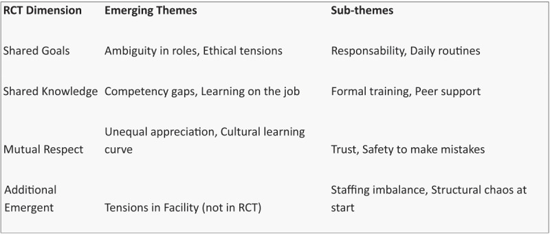 Unlocking Potential: The Potential Impact of 'Happymakers' in Alleviating the Labor Shortage in Dementia Care Work: The Paradigm Shift From Care To Well-Being At An Amsterdam-Based Long-Term Care Facility.