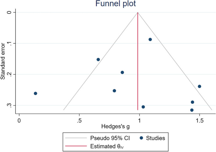 Clinical applications and diagnostic research of GFAP and NfL in MS and NMOSD: a meta-analysis.