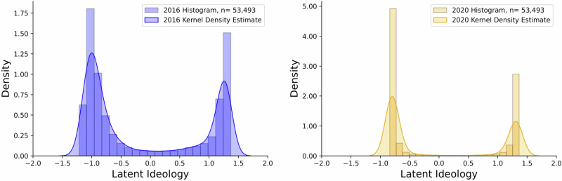 Cognitive distortions are associated with increasing political polarization.