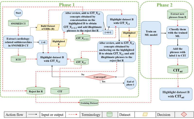 Improving Large Language Models' Summarization Accuracy by Adding Highlights to Discharge Notes: Comparative Evaluation.