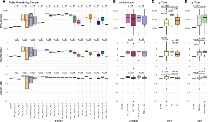 Impact of different treatment methods and timings on soil microbial communities with transgenic maize straw return.