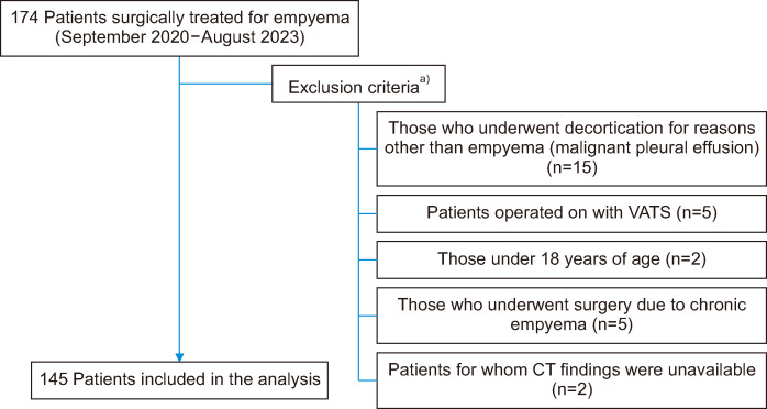 The Impact of Sarcopenia on Early Postoperative Complications in Patients Undergoing Decortication due to Empyema: A Retrospective Study in Turkey.
