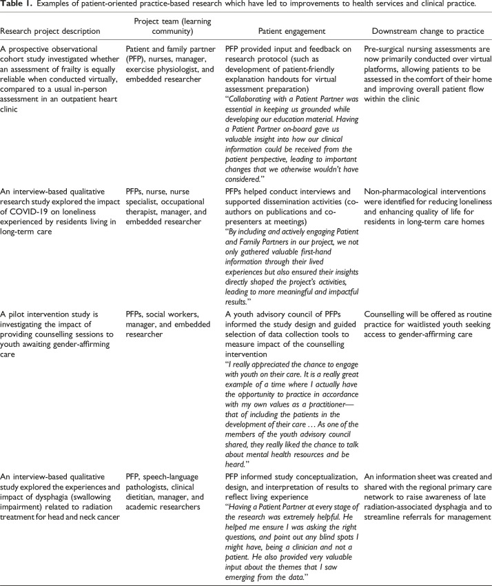 Supporting learning health systems through patient-oriented practice-based research: A provincial collaboration.