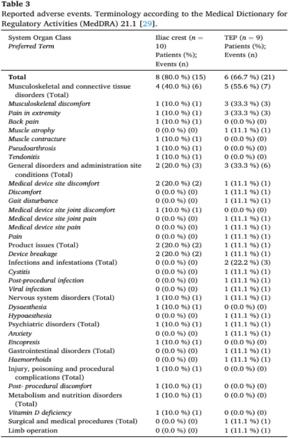 The sole use of stem cells in treating fracture nonunion: a scoping review.