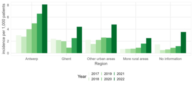 Increasing trend of scabies in Belgium, 2000-2023.