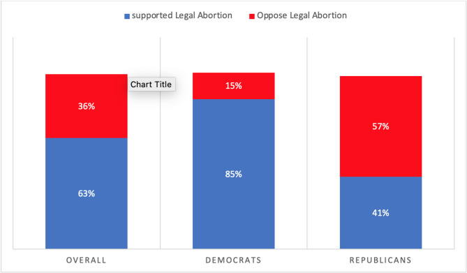 Parallel paths: abortion access restrictions in the USA and Iran.