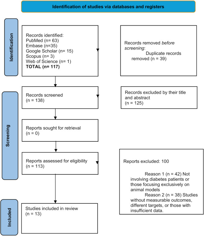 Stem cell-derived pancreatic beta cells: a step closer to functional diabetes treatment?