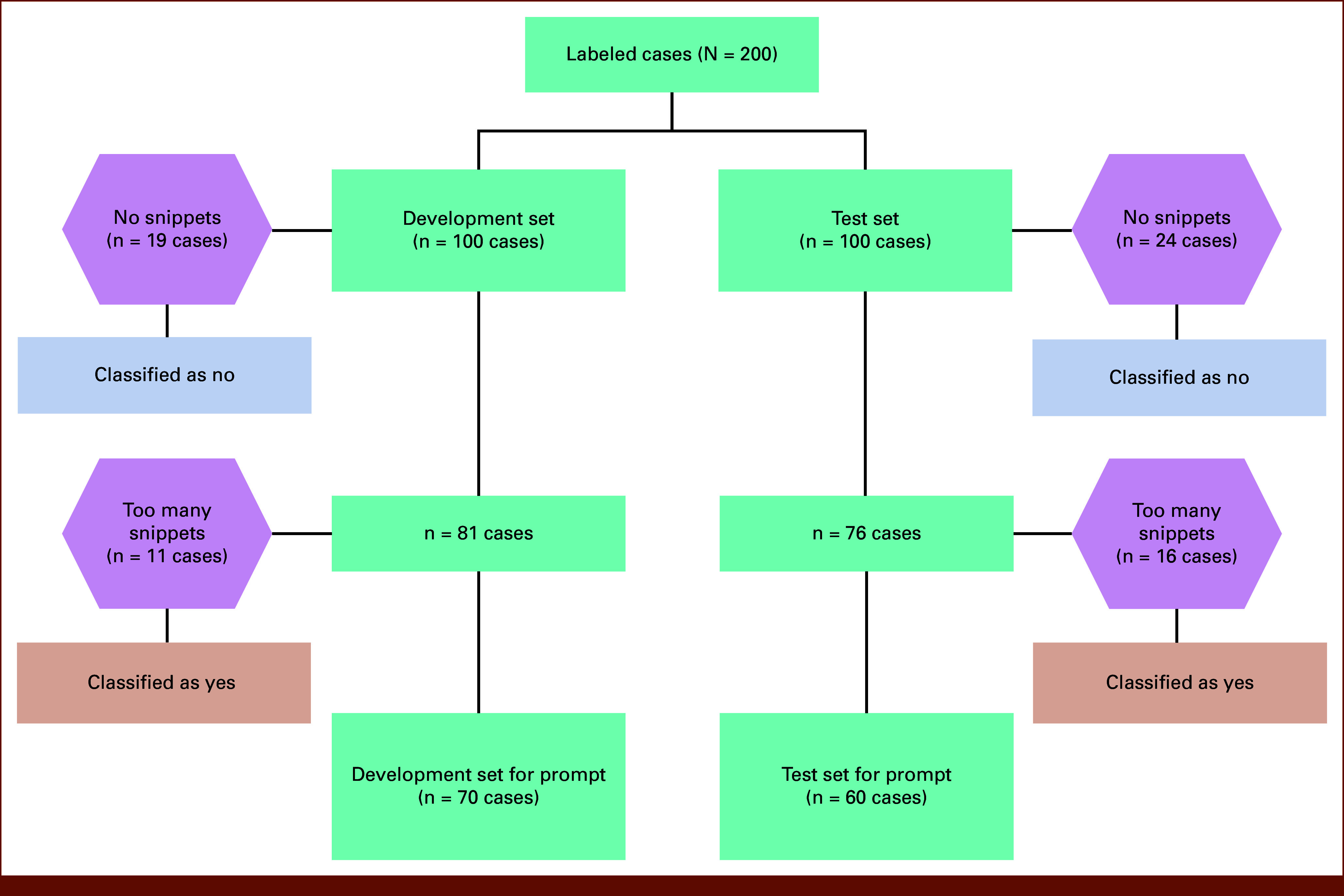 Using Open-Source Large Language Models to Identify Access to Germline Genetic Testing in Veterans With Breast Cancer From Unstructured Text.