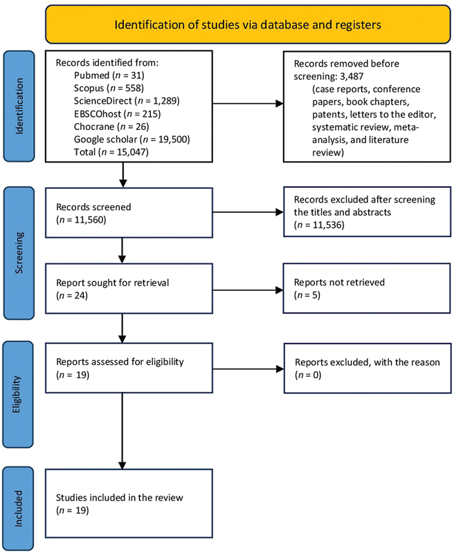 Antimicrobial and Antibiofilm Properties of Hydroxyapatite/Nano-Hydroxyapatite in Preventing Dental Caries: A Systematic Review.