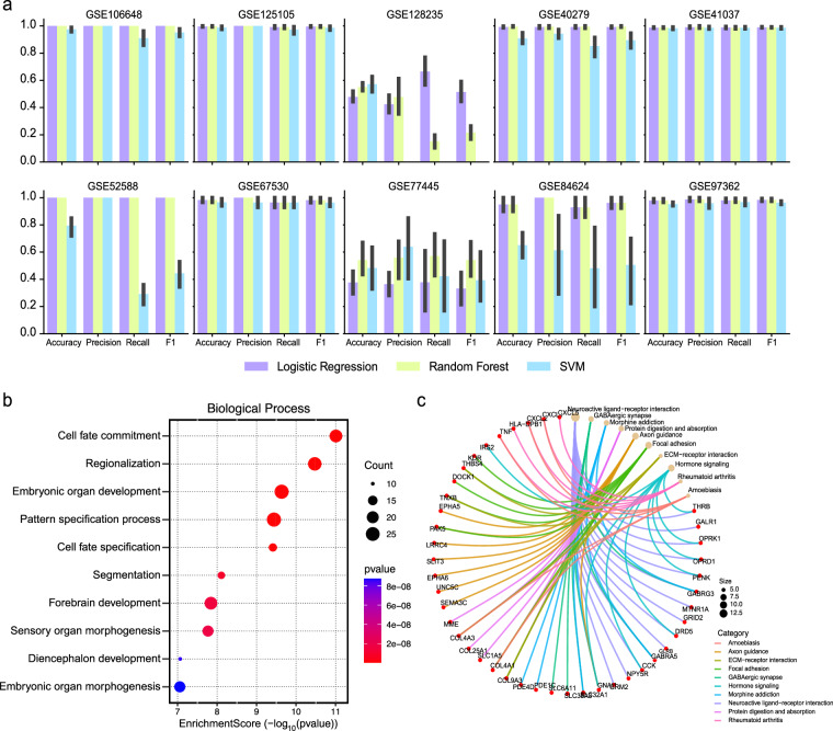 MethAgingDB: a comprehensive DNA methylation database for aging biology.
