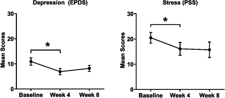 Co-designing and evaluating a prenatal yoga intervention for ethnic minority women: a feasibility study.