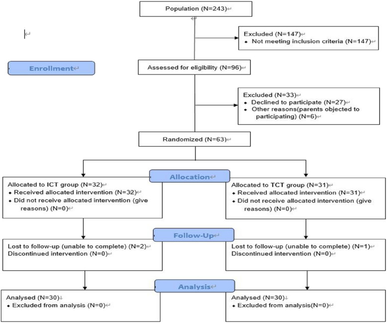 The effects of instability core training on balance ability and paddling performance among young male Chinese flatwater sprint kayakers: a randomized controlled trial.