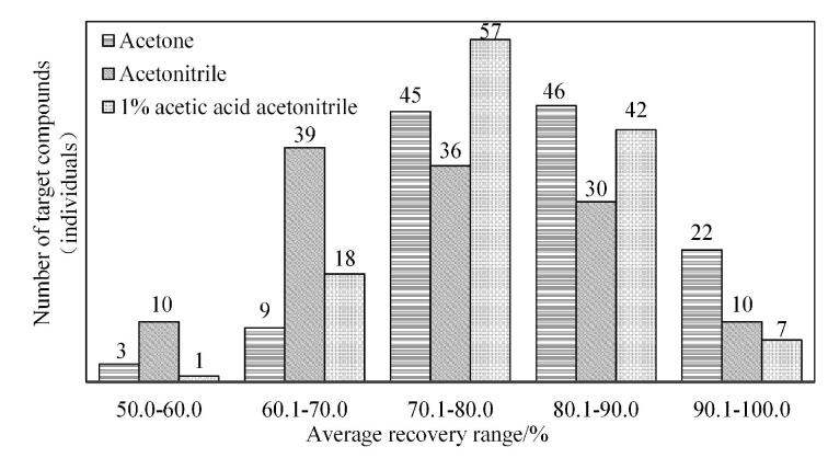 [Rapid screening of 125 pesticide residues in tea substitutes by multi-plug filtration cleanup method combined with gas chromatography-tandem mass spectrometry].