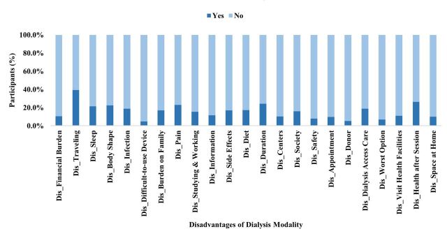 Patient-centered interventions to enhance peritoneal dialysis utilization in Saudi Arabia.