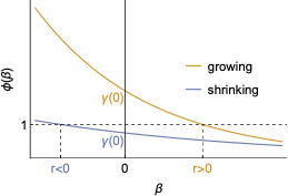 The time-dependent reproduction number for epidemics in heterogeneous populations.
