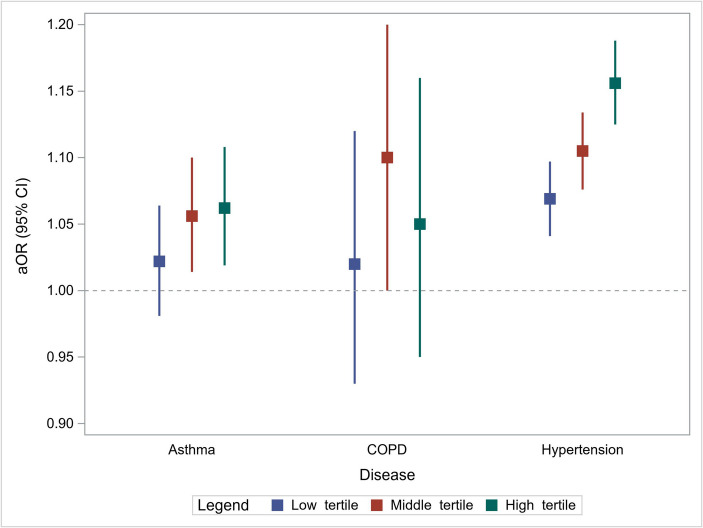 The impact of burn pit waste segregation practices on respiratory and cardiovascular health risks among US military veterans deployed to Iraq and Afghanistan.
